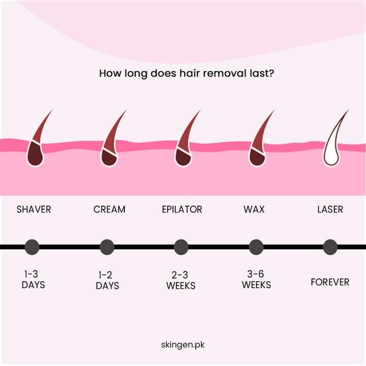 IPL Laser Permanent Hair Removing Device - in use