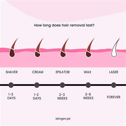 IPL Laser Permanent Hair Removing Device - in use