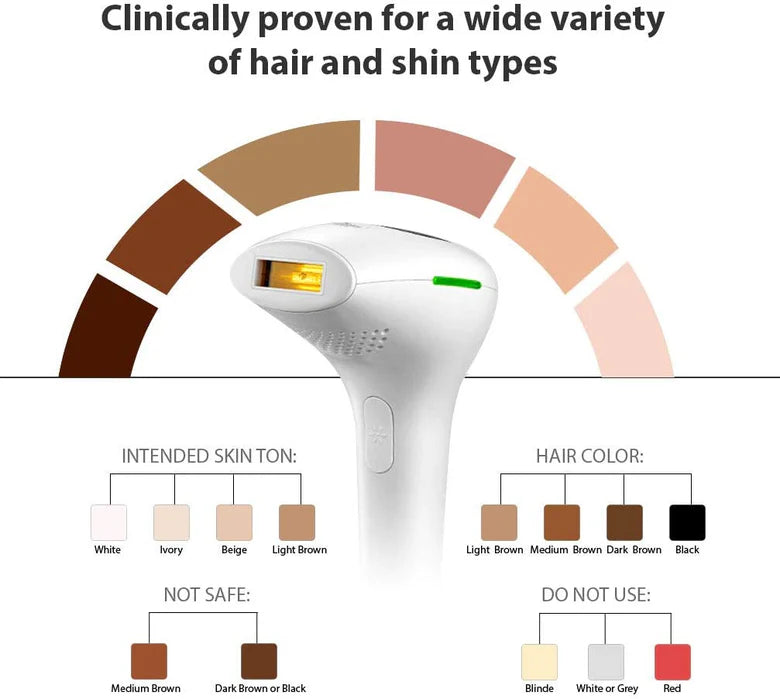 IPL Laser Permanent Hair Removing Device - close up