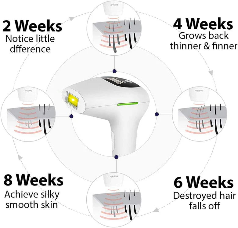 IPL Laser Permanent Hair Removing Device - packaging